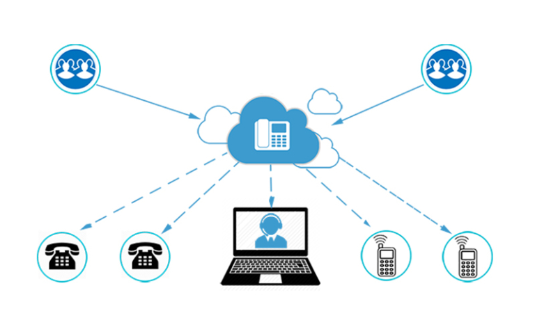 sip trunking