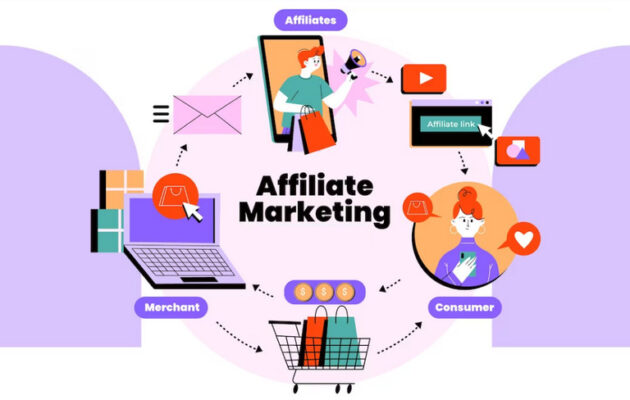 Affiliate Marketing là gì? Cách kiếm tiền với Affiliate Marketing cho người mới 21