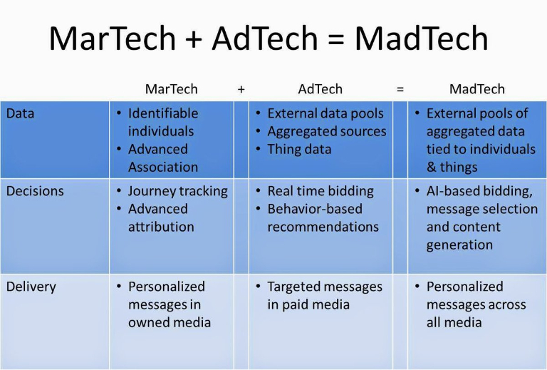 So sánh MarTech và AdTech